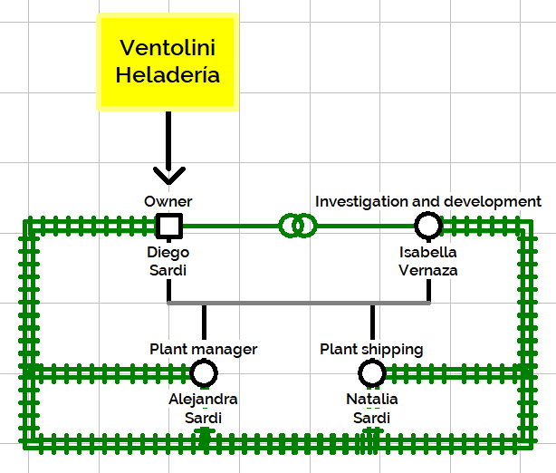 ventolini family genogram